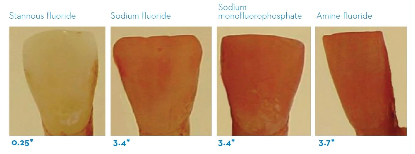 Degree of dye deposition on enamel samples following exposure to toothpaste slurry followed by dye